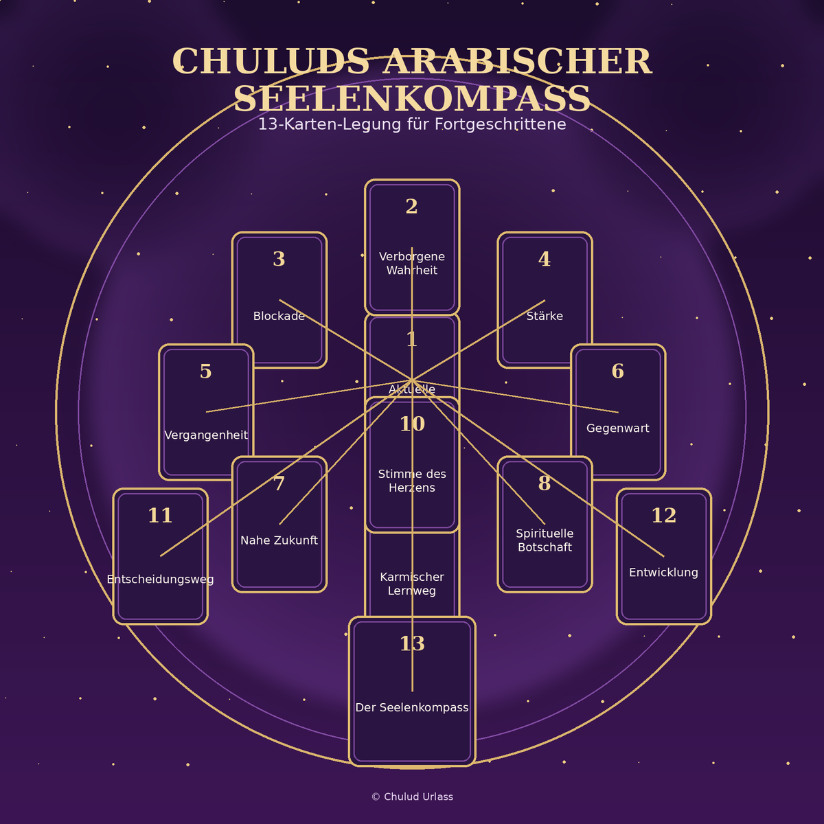 Chulud's arabischer Seelenkompass